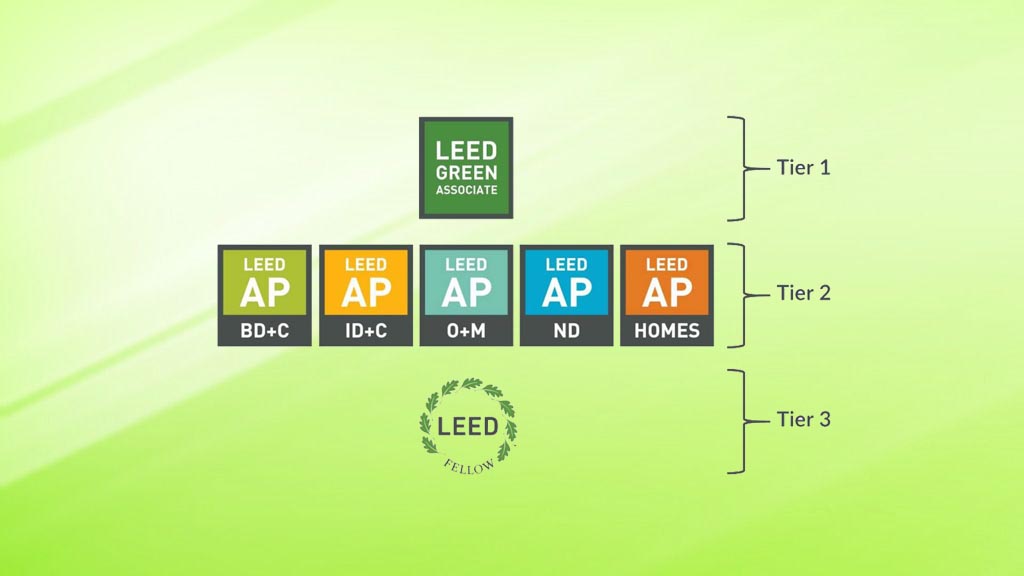 What is a LEED Professional Credential