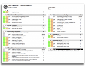 LEED AP IDC-Scorecard